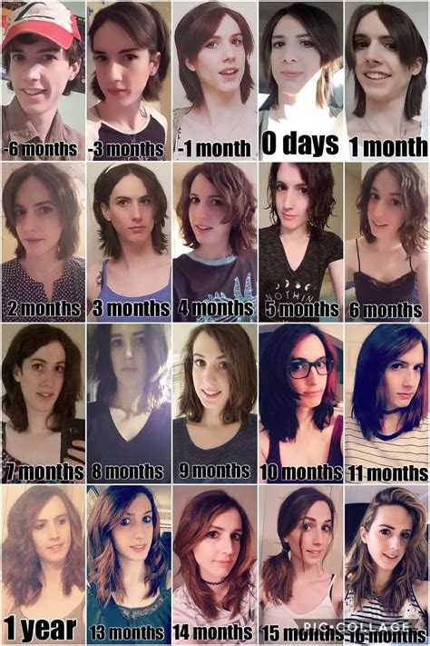 mtf transformation|MTF Transition Timeline and Effects: 5 Things to。